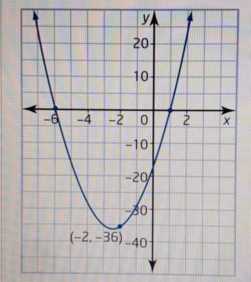 Determine the equation of a quadratic function in intercept form for the graph below: ​