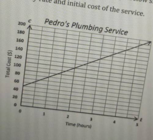 Please help me I really need a friend :). Pedro's Plumbing Service charges a flat rate for every se