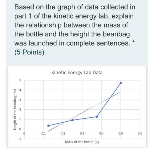 Based on the graph of data collected in part 1 of the kinetic energy lab, explain the

relationshi