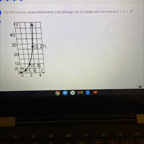 ￼What is the average rate of change over the interval 1