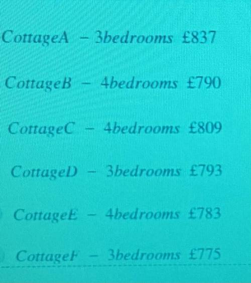 Eleri looks for a holiday cottage. She chooses the cheapest cottage with 4 bedrooms. Which cottage