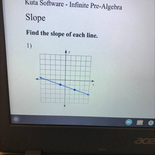 What’s the slope of the graph