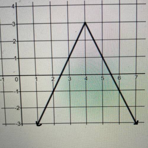 SOMEONE HELP ME PLEASE

Write the equation of the absolute value function shown in the graph
below