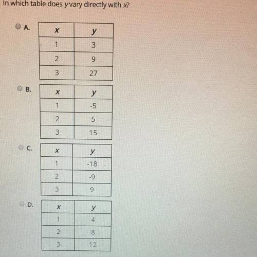 (21 POINTS) 
In which table does y vary directly with x?