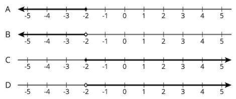 Which number line shows all the values of x that make the inequality -3x + 1 < 7 true?