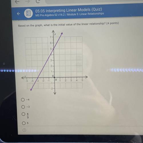 Based on the graph, what is the initial value of the linear relationship? (4 points)

6-
5-
2-
-5