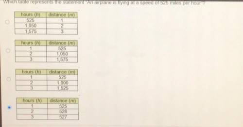 Plz help mee with math I am timed plz

Which table represents the statement “An airplane is flying