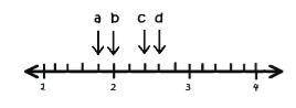 Identify the fractions on the number line. Then list the fractions in order from least

to greates