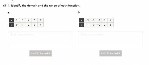 Identify the domain and the range of each function.