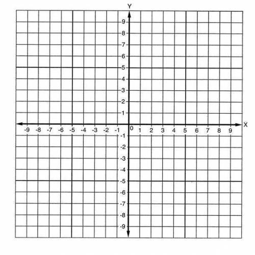 EASY ! Graph the line that has a slope of 1/4 and includes the point (0,2)