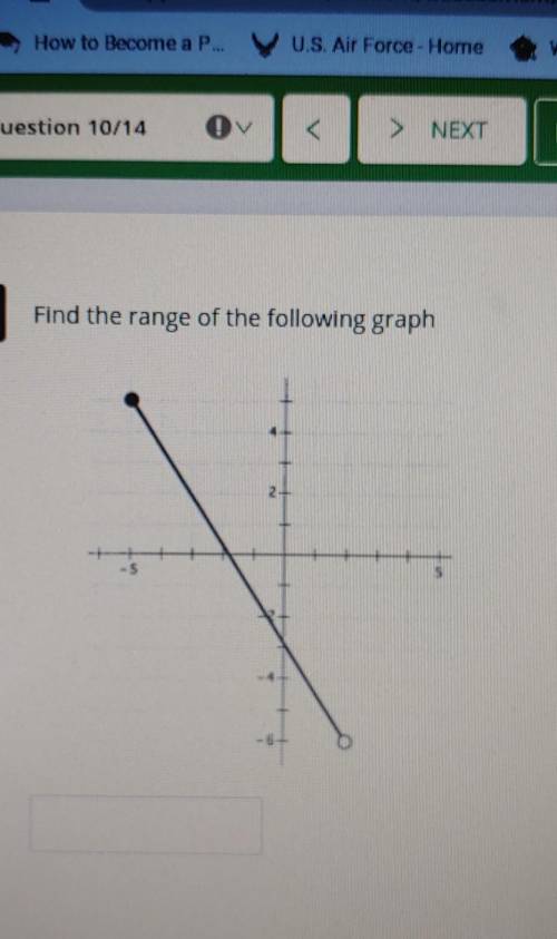 Find the range of the following graph

please someone help me fast. I'll make brainlest and give l