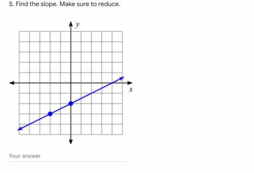 5. Find the slope. Make sure to reduce