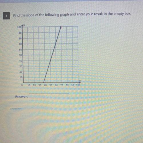 Find the slope of the following graph and enter your result in the empty box.
NEED HELP ASAP