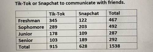 7. What is the probability you pick a student in the

school and they prefer to use Tik-Tok OR the