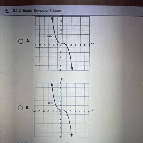 PLEASE I NEED HELP FAST RIGHT NOW

Which option correctly represents the graph of f(x) = -1/2x^3
