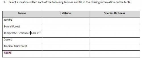 Select a location within each of the following biomes and fill in the missing information on the ta