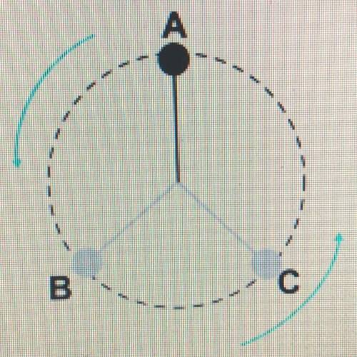 a ball tied to a string is twirled around in a circle as shown. copy the diagram and draw a vector