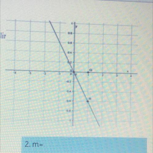 What is the slope of the non-vertical lines?
m= ???