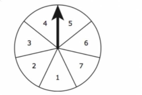 The spinner shown is divided into congruent sections that are labeled from 1 through 7. If the spin