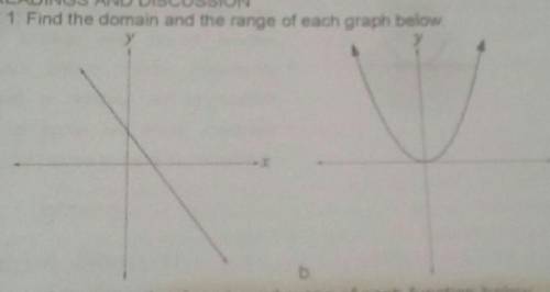 Task 1 Find the domain and the range of each graph belowy-​