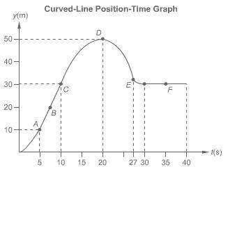 PLS HELP A straight line with a negative slope on a velocity-time graph indicates which of th