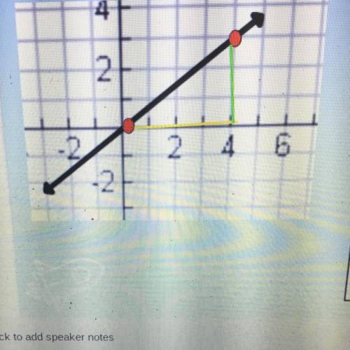 What is the y intercept and slope and the linear equation for this?