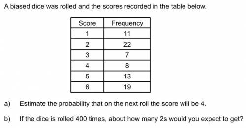 A biased dice is rolled and the scores recorded in the table below.