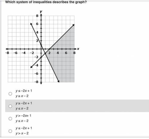 Which system of inequalities describes the graph?

PLEASE HELP! BRAINLIEST IF YOU RESPOND WITH COR