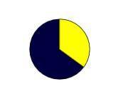 Help please

The yellow portion of this pie chart represents 35%
How many de