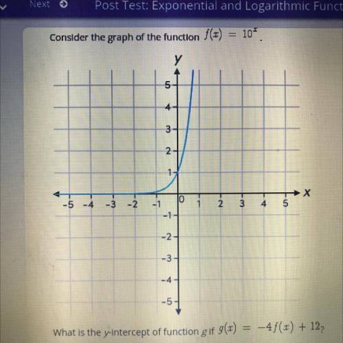 What is the y-intercept of function gif g(x) = -4f(x) + 12

A. (0,8)
B. (0-4)
C. (0,1)
D. (0,12)