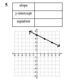 ahh please help, i need to determine the slope and y-intercept for each graph. I need to write the