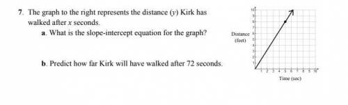 helpp, determine the slope and y-intercept for each group. I need to write the equation for the gra