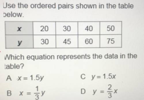 Use the ordered pairs shown in the table.

Which equation represents the data in the
table?