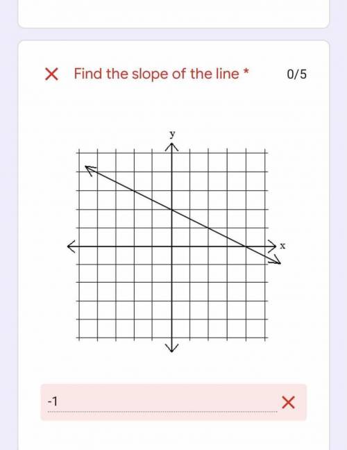 Can someone help me?What's the slope?