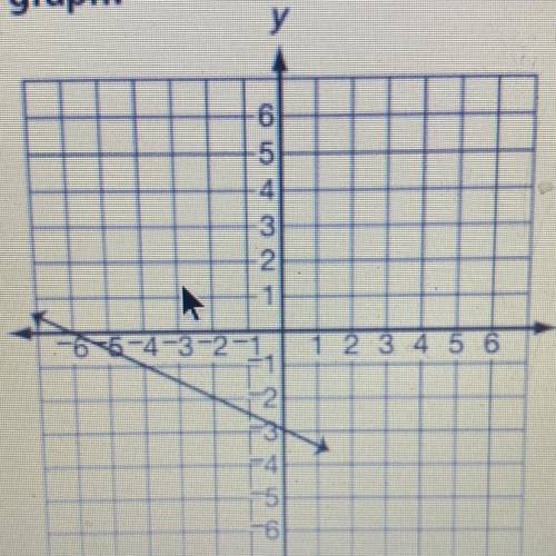1) Find the linear equation from the
graph: