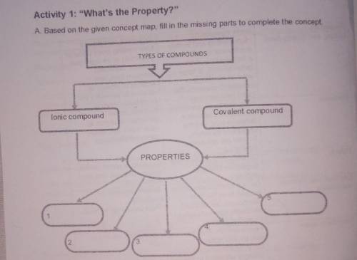 A Based on the given concept map, fill in the missing parts to complete the concept.​