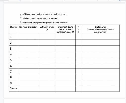 As you are reading Night, you will keep track of main characters, main events and you will complete