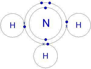 Draw a molecule of ammonia showing the covalent bonds, with

outer-shell electrons only on the atom