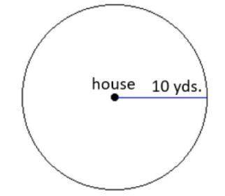 A house is located at the center of a circular lot, exactly 10 yards from the edge of the lot. How