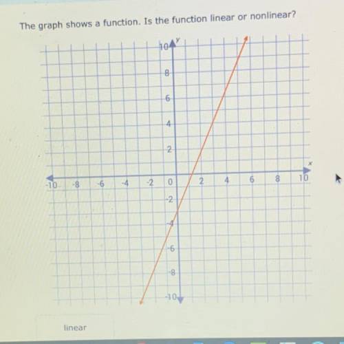 The graph shows a function. Is the function linker or non linear?