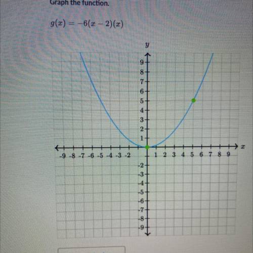 Graph the function 
g(x) = -6 (x-2) (x)