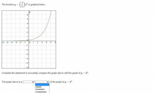 The function y = ()2^x is graphed below (the answer choices are in the media files attached)