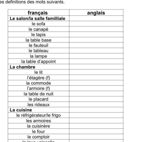 Can someone help me with this French definitions