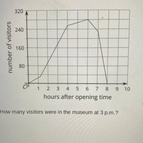 320

240
number of visitors
160
80
9 10
1 2 3 4 5 6 7 7 8
hours after opening time
How many visito