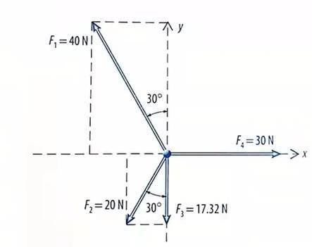 Determine si la particula P de la figura se encuentra en equilibrio