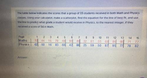 The table below indicates the scores that a group of 15 students received in both Math and Physics