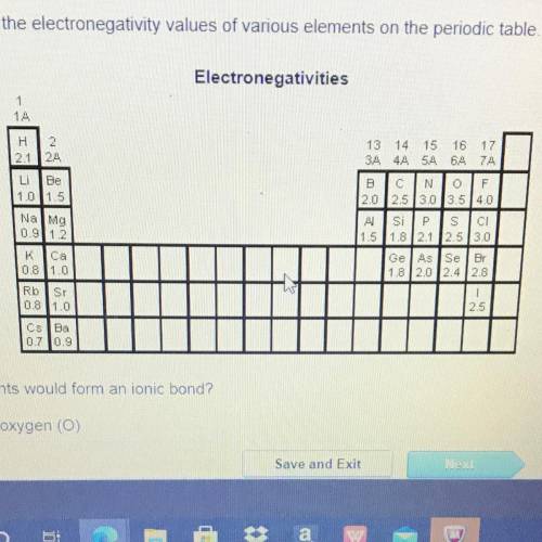 The table below shows the electronegativity values of various elements on the periodic table.

Ele