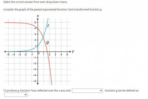 Consider the graph of the parent exponential function f and transformed function g.

To produce g,