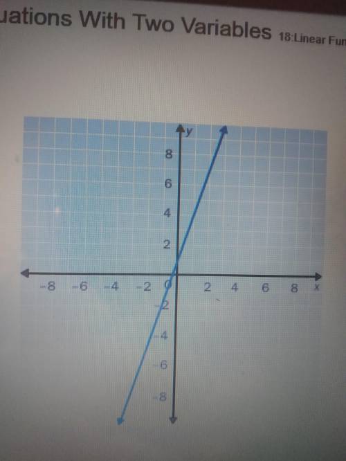 2.

Which equation best describes the graph??
y = 3x + 1
y = -3x + 1
y = -3x - 1
y = 3x - 1