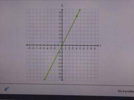 Please help me I'm failing this class badly Graph the line that represents a proportional relations